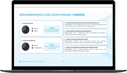 Mide cómo se percibe tu marca en el entorno digital
