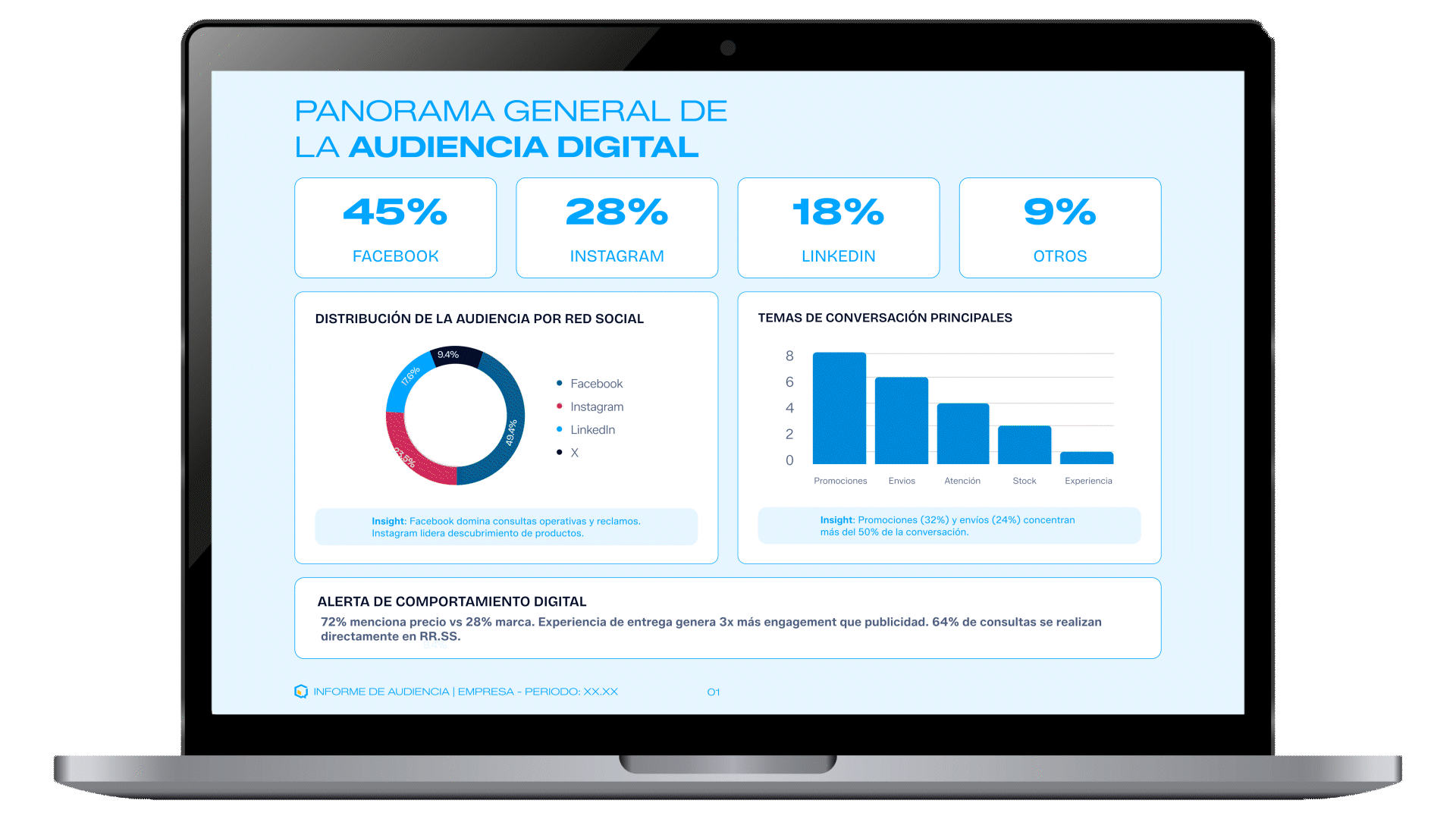 IsocialCube convierte la información en dirección estratégica.